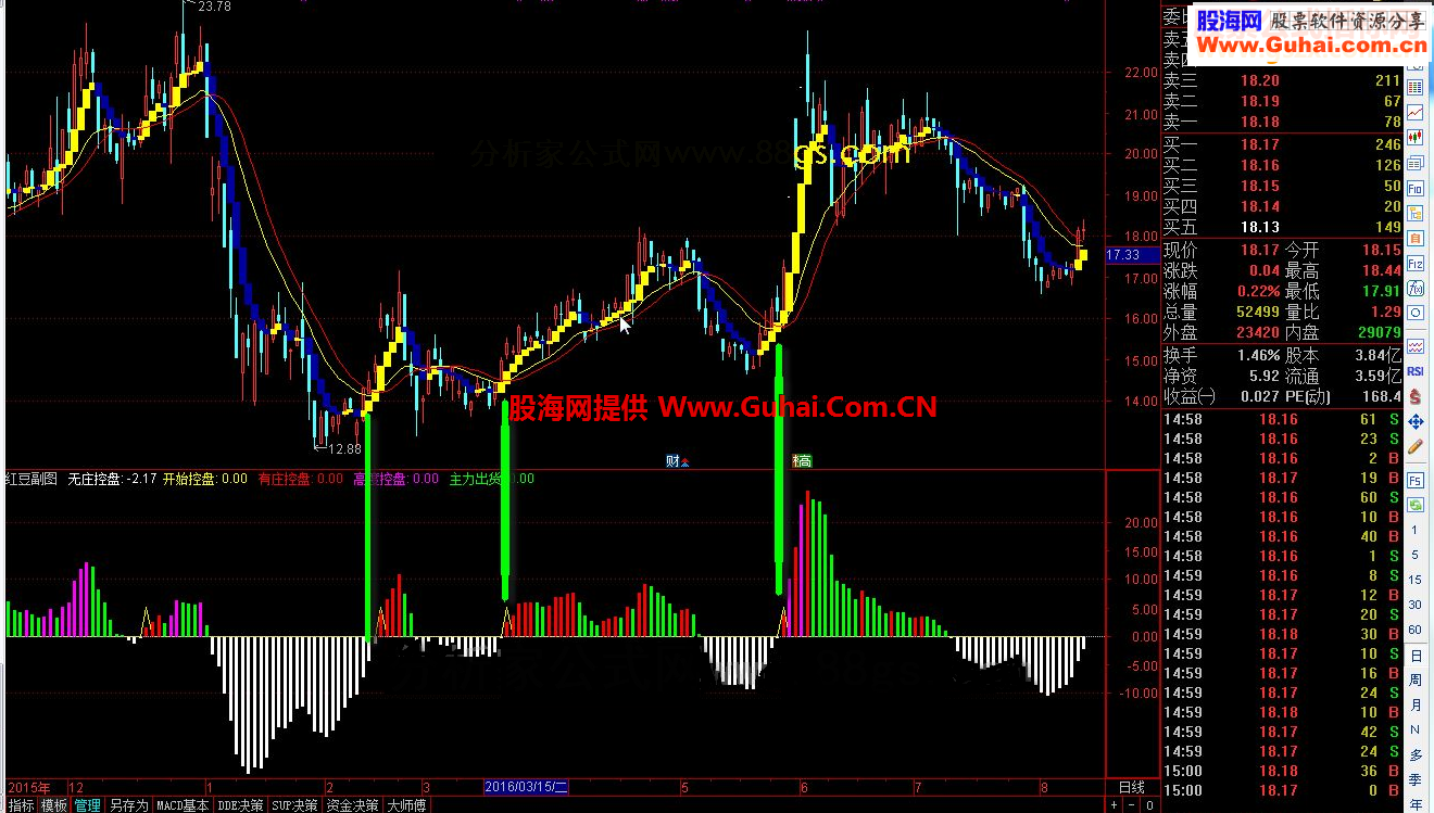 通达信红豆副图源码