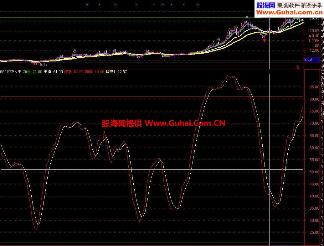 通达信顺势为王源码