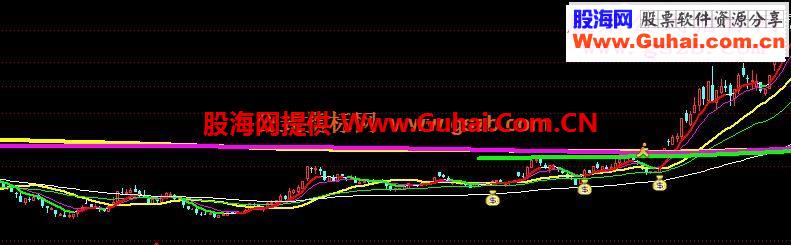 通达信七天操盘指标公式