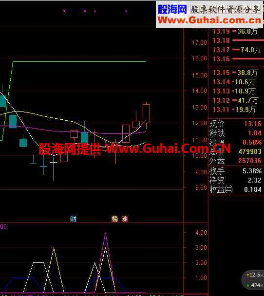 通达信小情人副图公式 通用原码