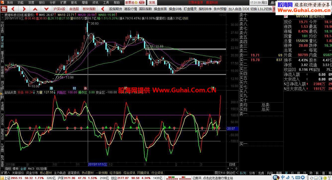 通达信金钻系列之金钻买卖指标副图高抛低吸无未来实战
