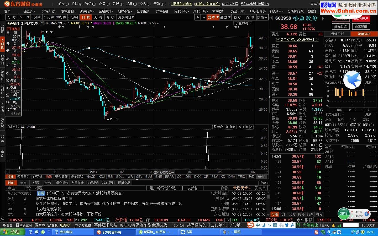 王牌出机（指标 选股/副图 东财通 贴图）