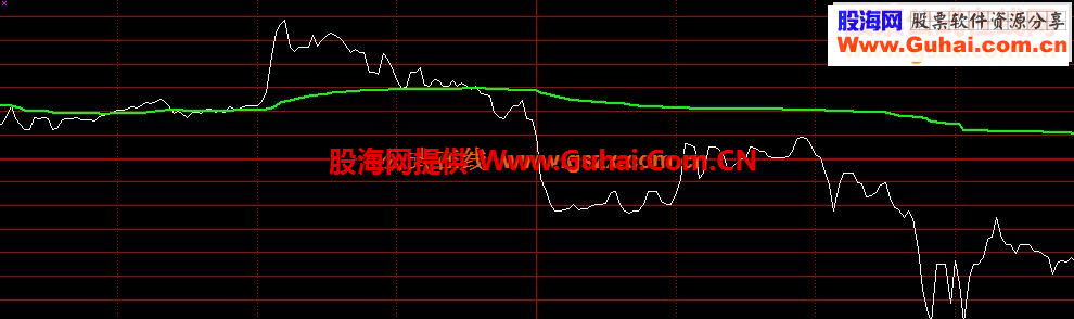通达信分时均线源码