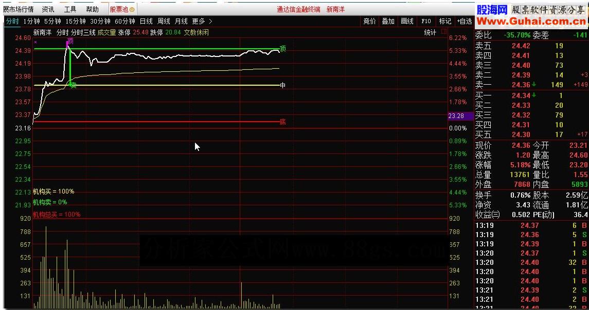 通达信分时三线源码副图