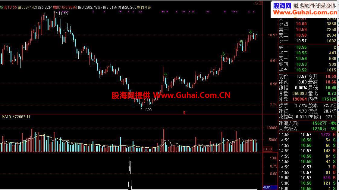 送抄底源码一个，成功率还不错！顶起来！