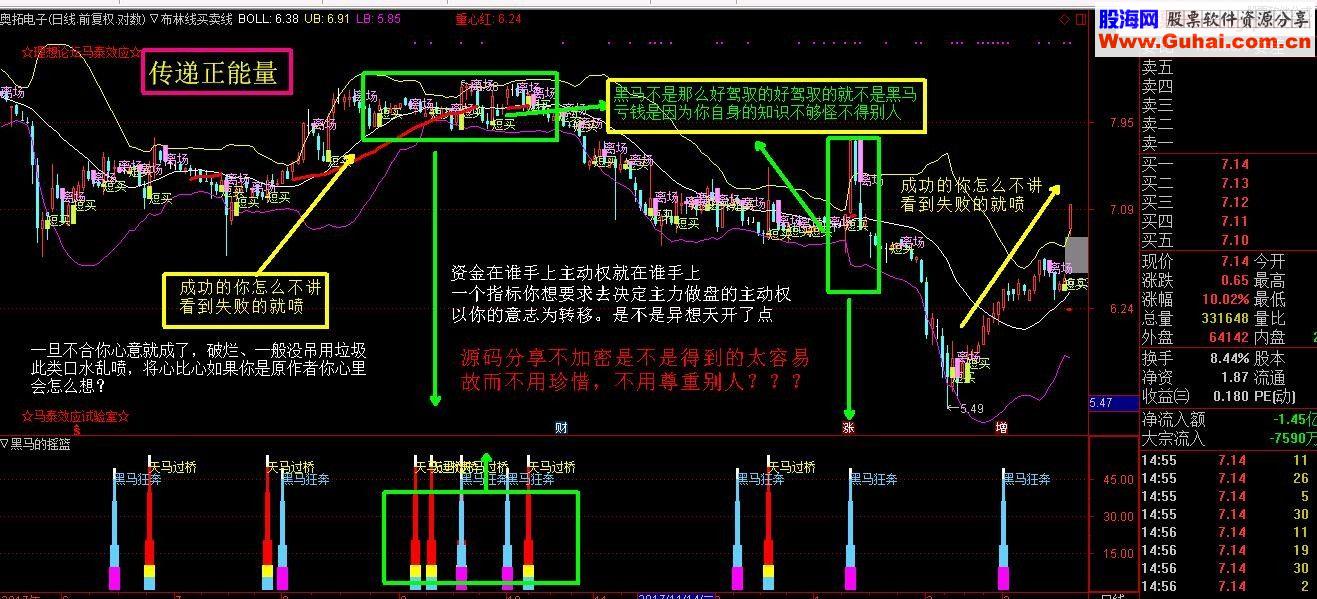 通达信黑马的摇篮副图指标/源码无未来 贴图
