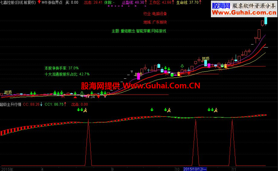 通达信超准捕捉超级主升浪副图公式 买入就涨的利器