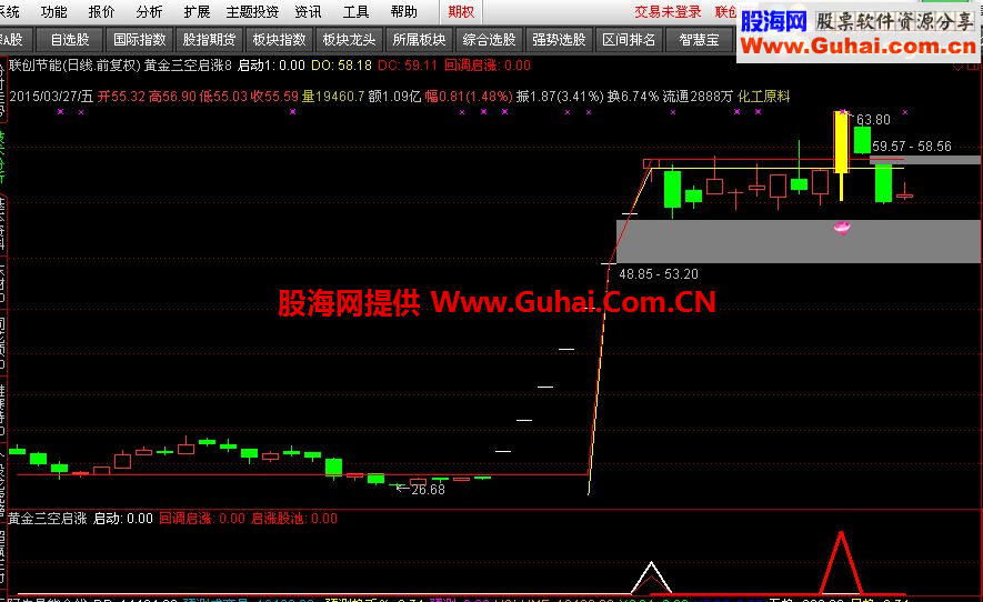 通达信股海精品：黄金三空股池