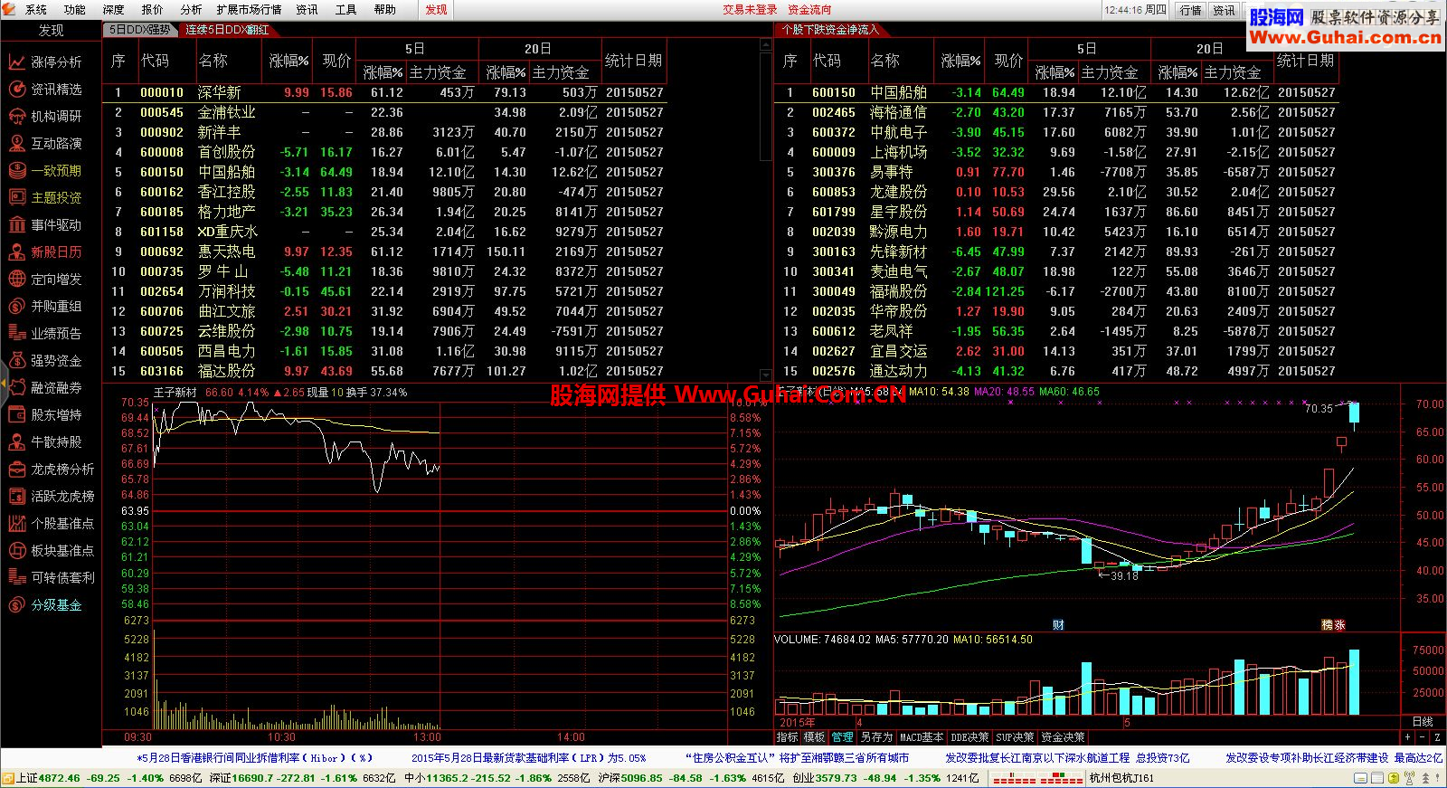 通达信金融终端券商VIP交易五档行情5.88_Build_15050711 支持云端数据更新