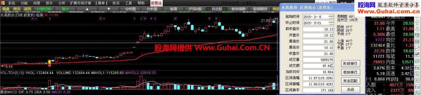 通达信一条线选股主图幅图源码