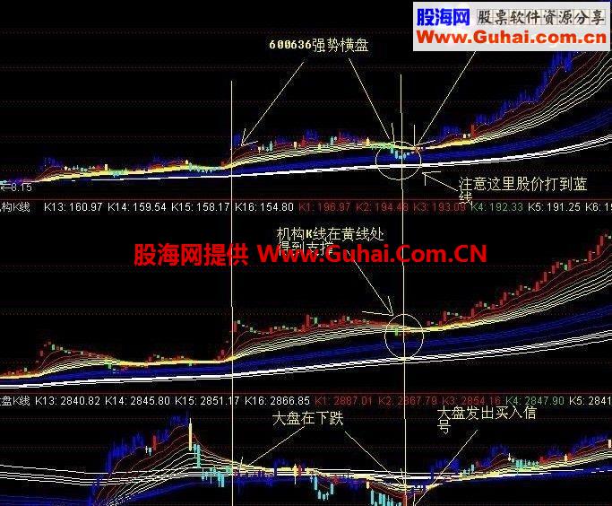 捕捉大牛股绝顶秘密武器（不看不知道，一看吓一跳）