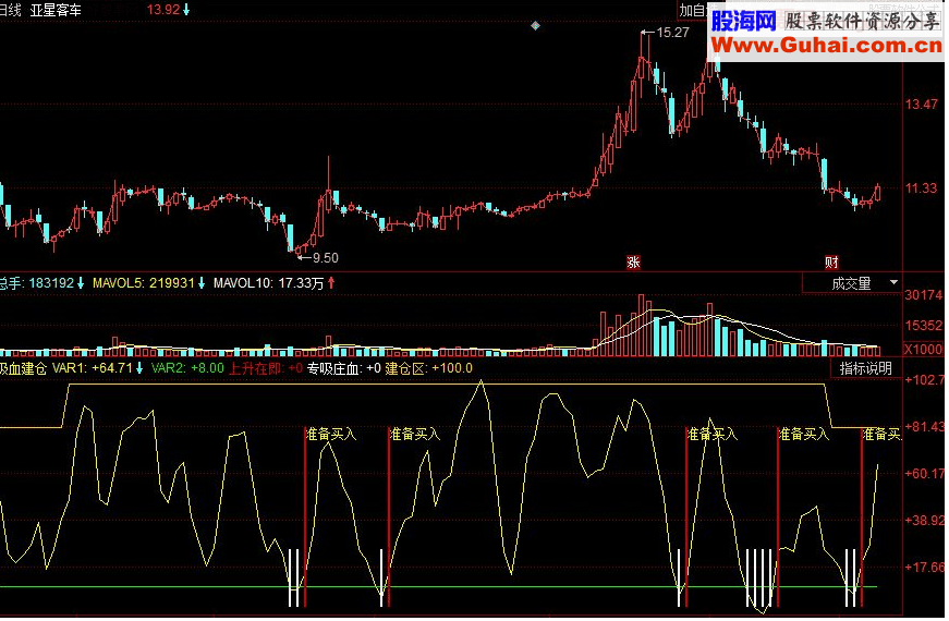 同花顺吸血建仓副图源码
