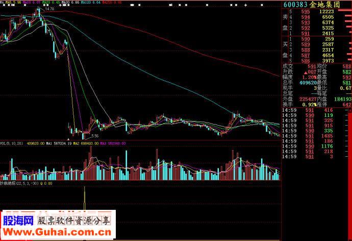 大智慧抄底绝招副图源码