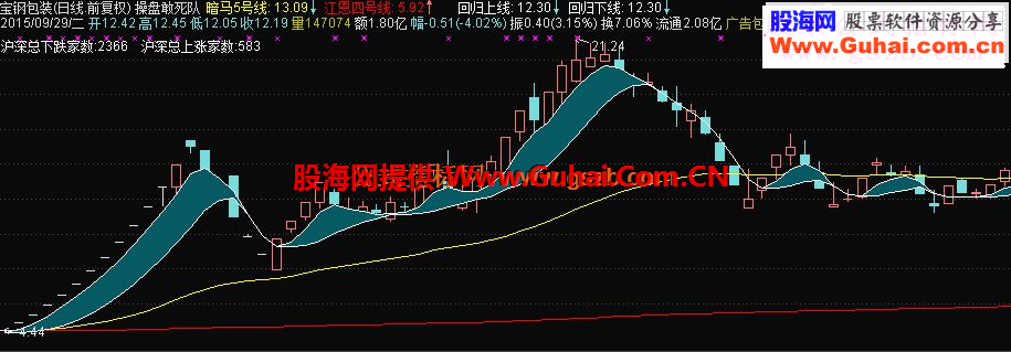 通达信操盘敢死队源码附图