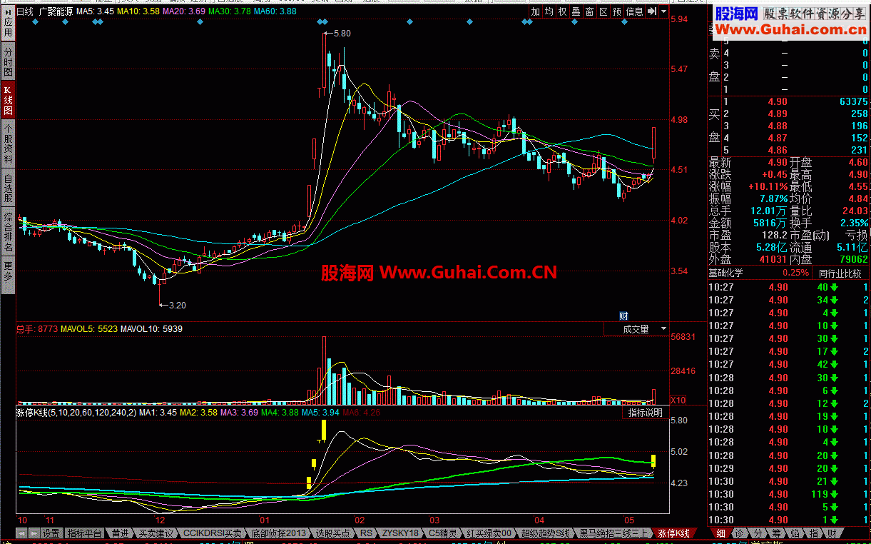 同花顺涨停K线指标公式