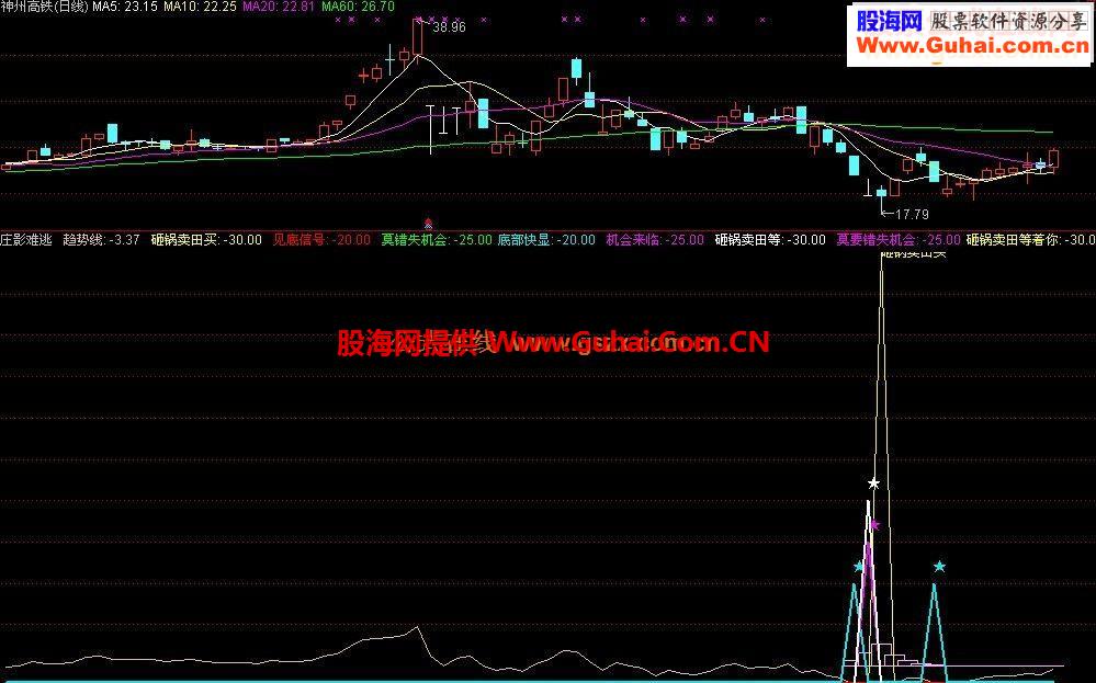通达信短线封侯指标公式（特别珍藏）