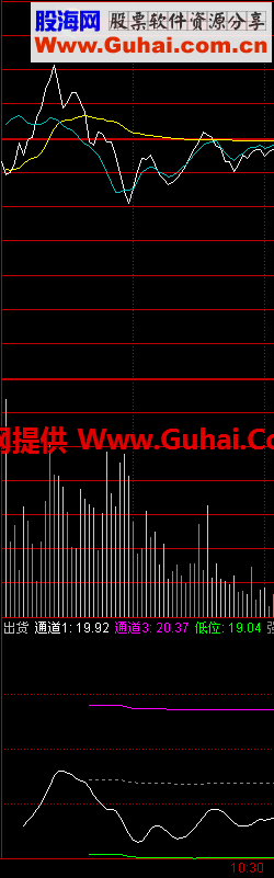 通达信分时强弱通道公式