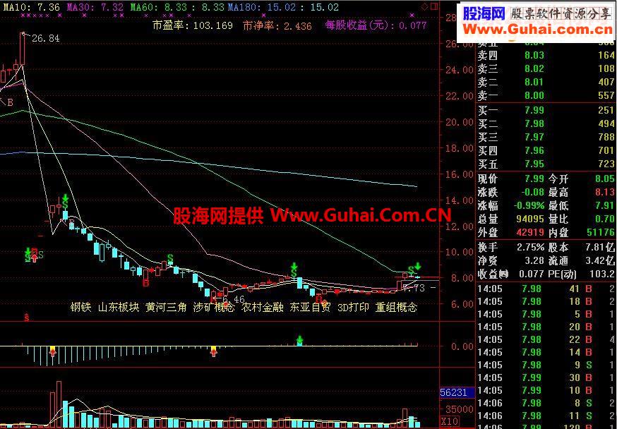 通达信经典买卖指标 MACD买卖指标副图贴图