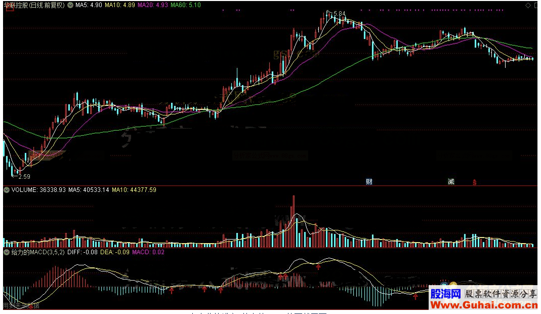 通达信给力的MACD源码