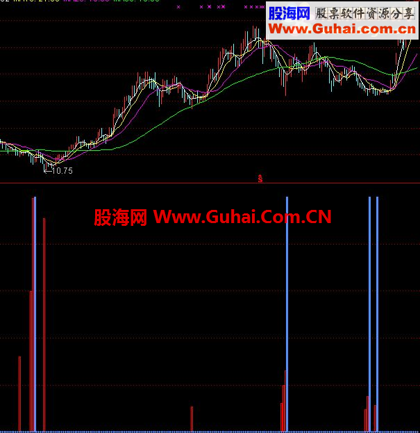 主力进场--指标公式