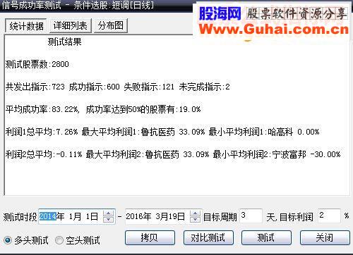 通达信短调源码选股大智慧贴图无未来