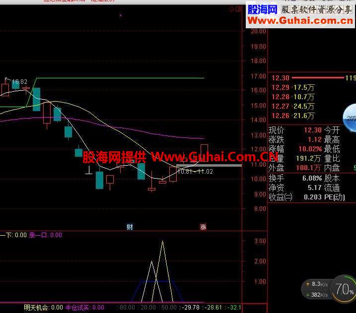 通达信小情人副图公式 通用原码