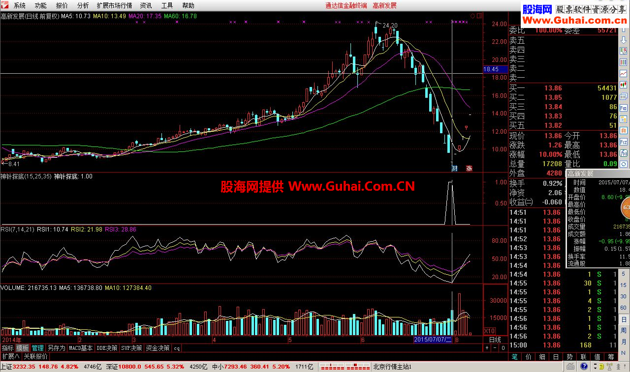 通达信探底神针指标 春秋172奉献