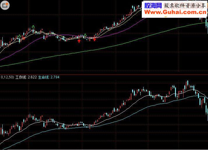 通达信殷保华买卖点副图源码