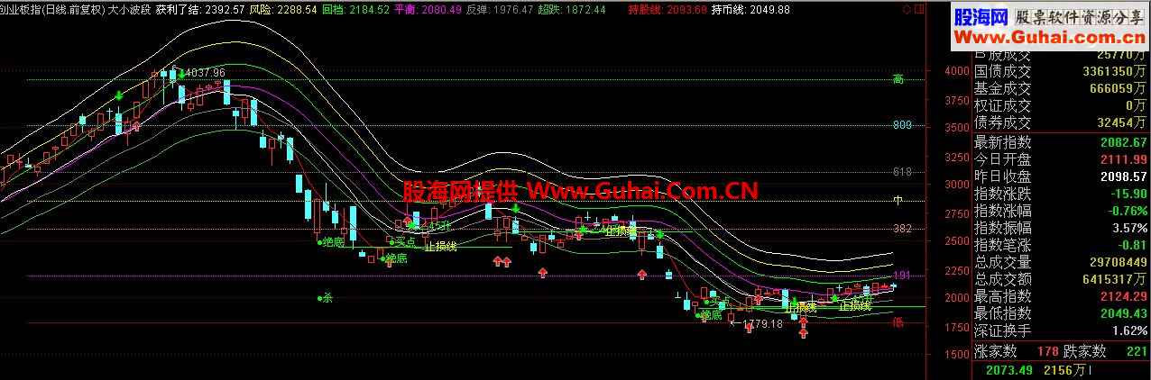 通达信大小波段主图公式源码 
