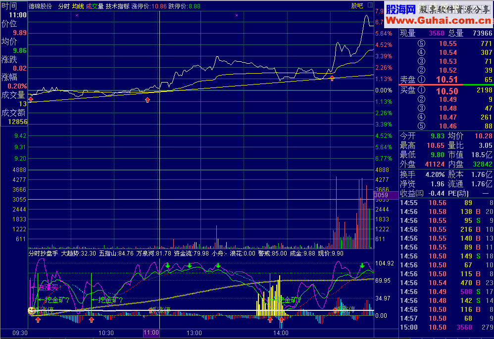 通达信分时抄盘手指标公式