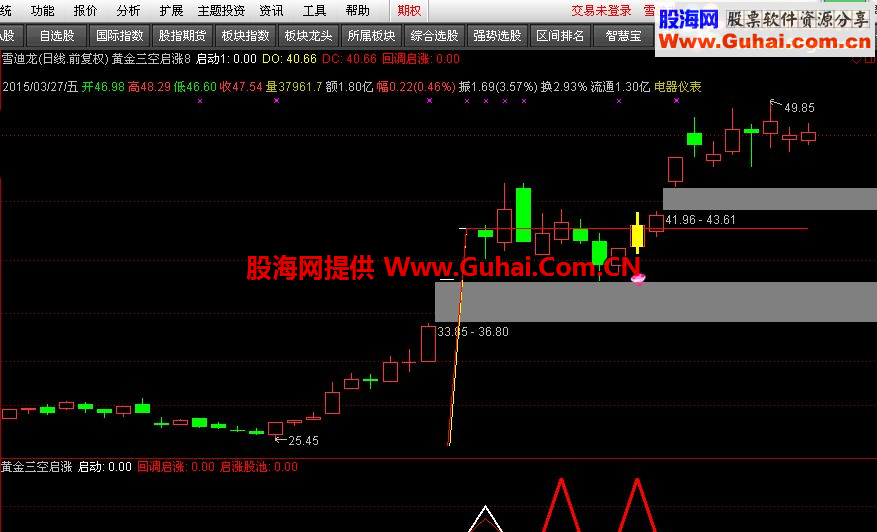 通达信股海精品：黄金三空股池