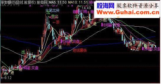 最牛最全主图源码