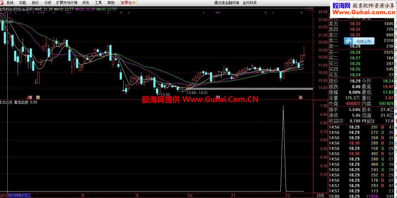 通达信真龙出世指标选股贴图