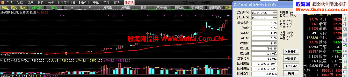 通达信一条线选股主图幅图源码