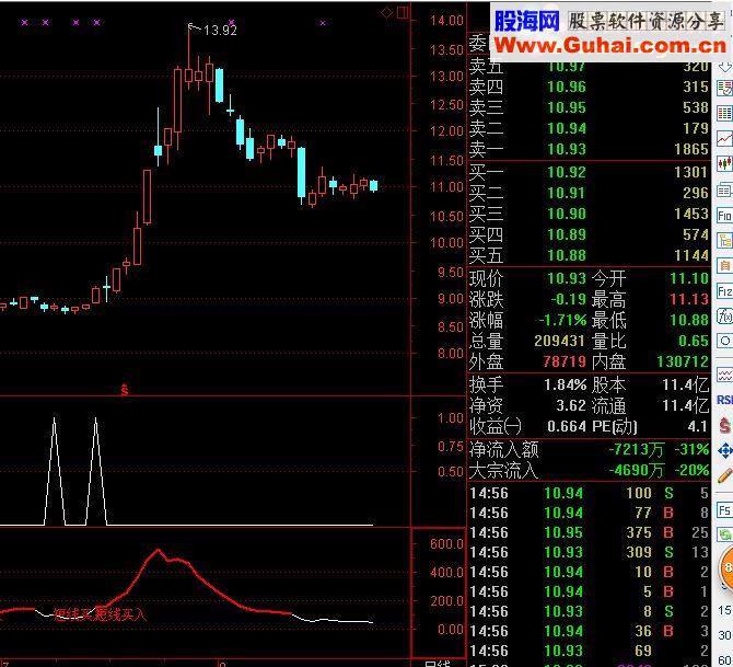通达信短线波段买入指标公式副图算很上乘