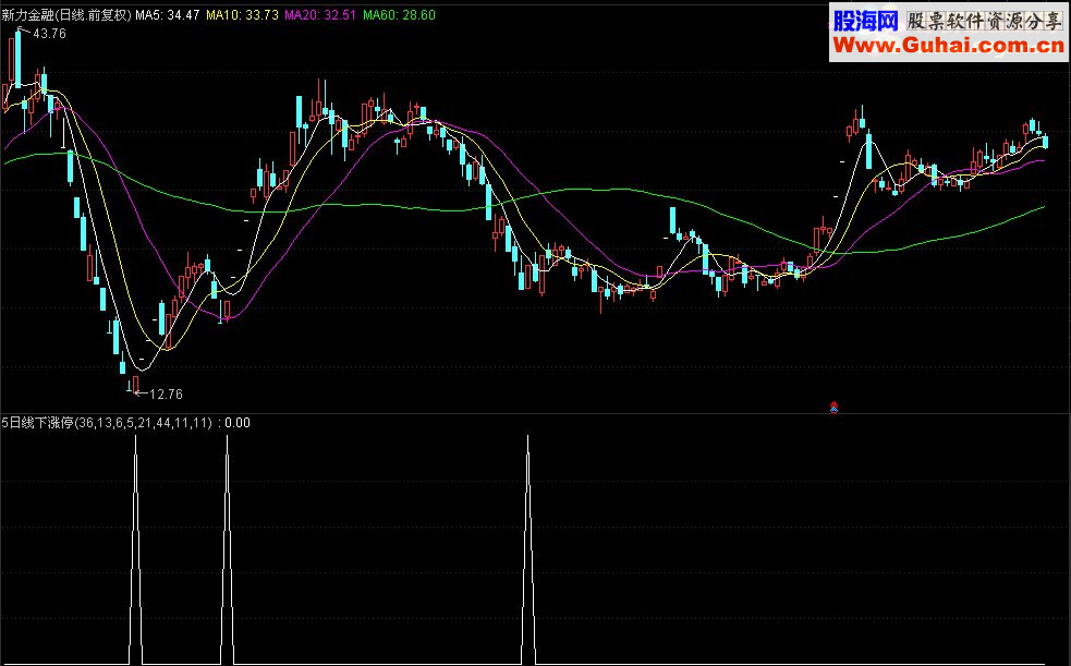 通达信5日线下涨停（副图及选股公式）