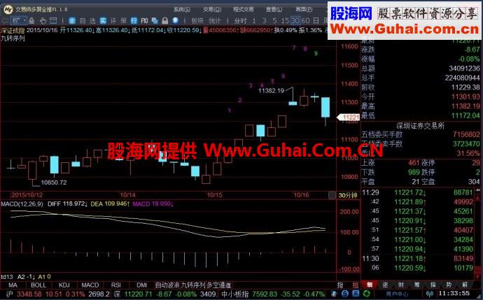 通达信徐小明分时九转指标