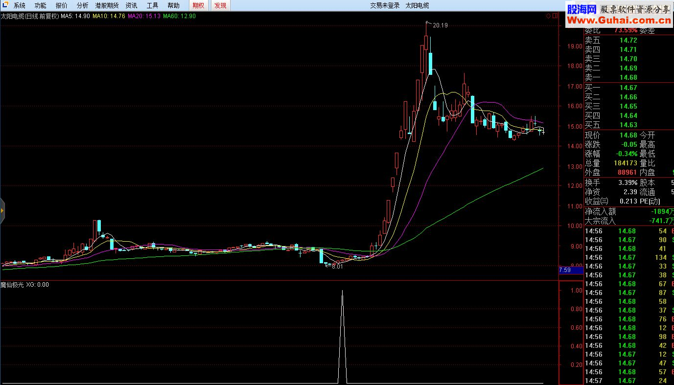 精准的牛股起步指标-【魔仙极光】（副图/选股 通达信 贴图 无未来）