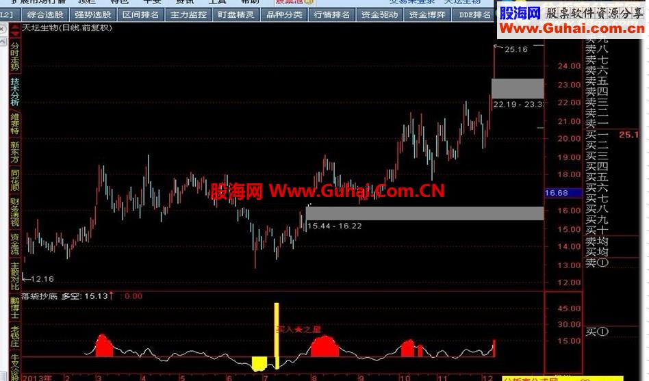 通达信落袋抄底源码主图