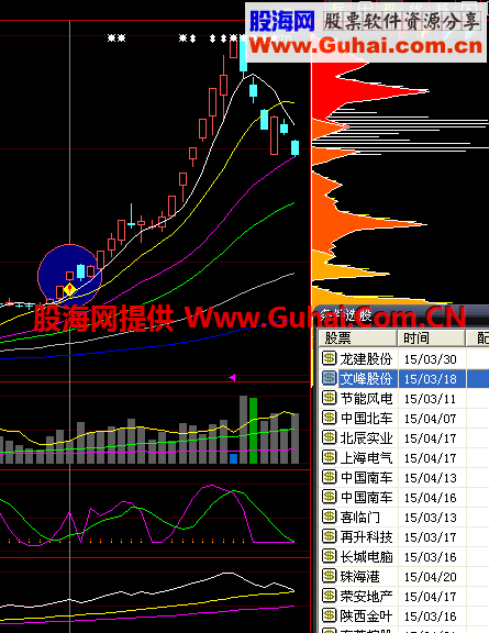 追击战法 自用的一个高成功组合