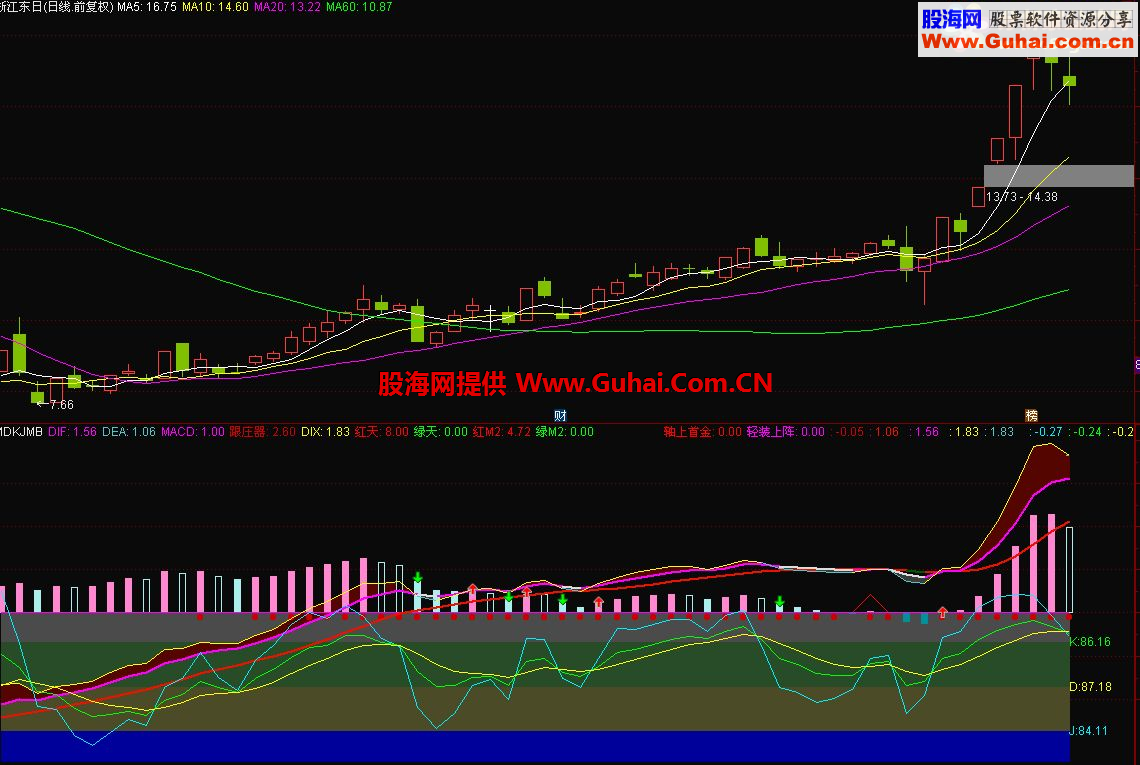 通达信MACD叠加KDJ模块副图指标