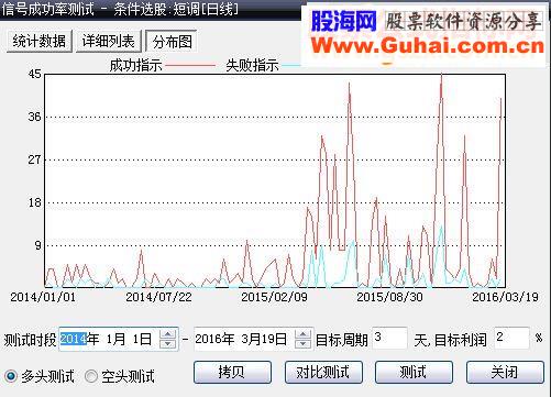 通达信短调源码选股大智慧贴图无未来