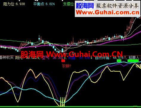 大智慧春种秋实源码可用于飞狐在分时线用做T+0也不错