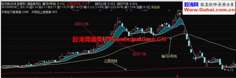 通达信操盘敢死队源码附图