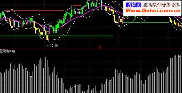 通达信仿智策量能饱和度 副图源码