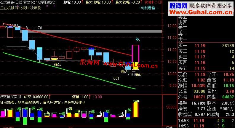 通达信成交量买卖图 副图，源码