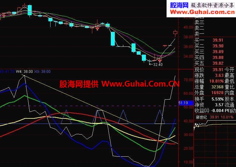 60分钟超级短线操作极准主副图组合指标
