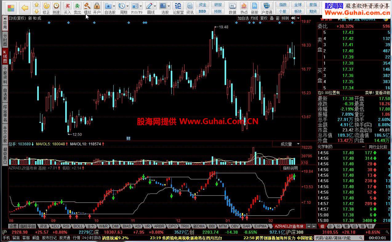 同花顺AZRAEL改造布林指标公式