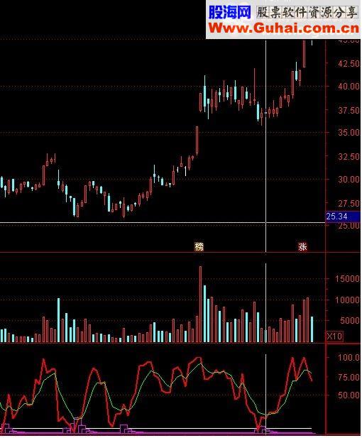 通达信主力吸筹指标公式附图