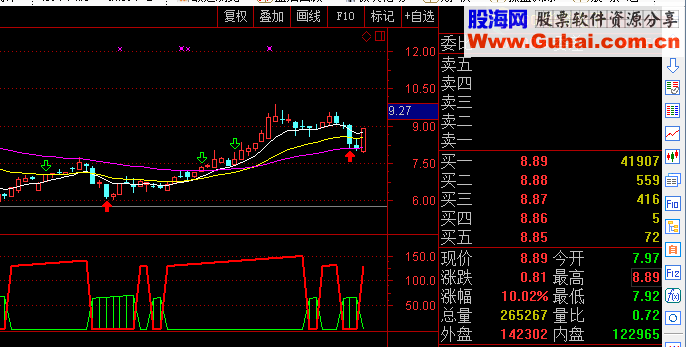 通达信黑马+主升浪波段指标副图贴图